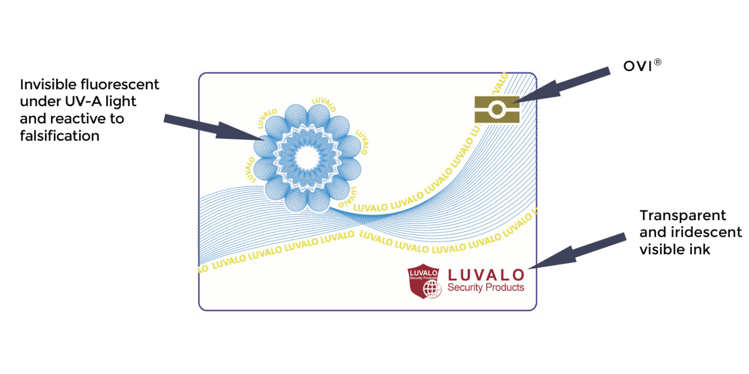 Pouch LUVALO Security products